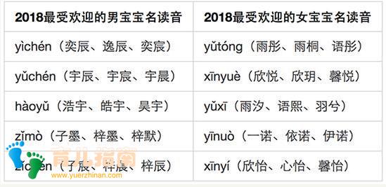 户政民警提醒：年轻家长最好别给孩子取这类名字，重视起来！