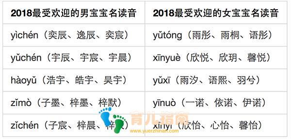 姓名大数据报告发布：父姓加母姓”起名现象悄然兴起