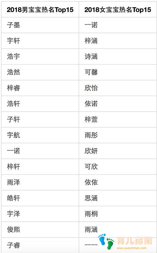 户政民警提醒：年轻家长最好别给孩子取这类名字，重视起来！