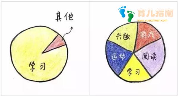 普通父母与智慧父母的10个不一样