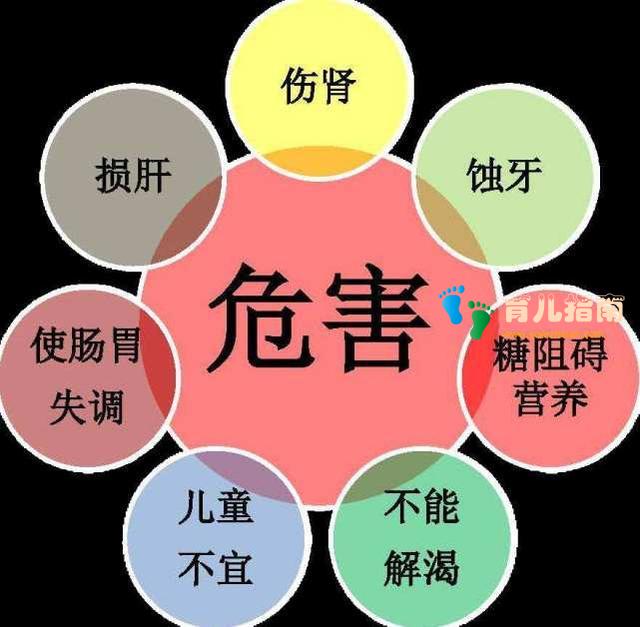 这三种饮料，医生的孩子几乎不喝，你家孩子经常喝吗？