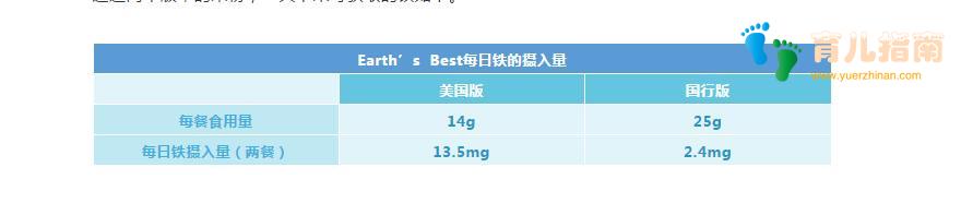 铁含量超标近10倍！美版米粉还能吃吗？