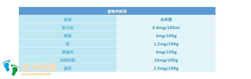 铁含量超标近10倍！美版米粉还能吃吗？