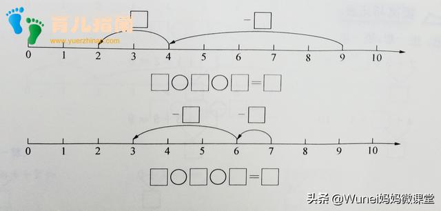 幼小衔接数学：连减，用自己的话表达图意，从抽象思维到形象思维