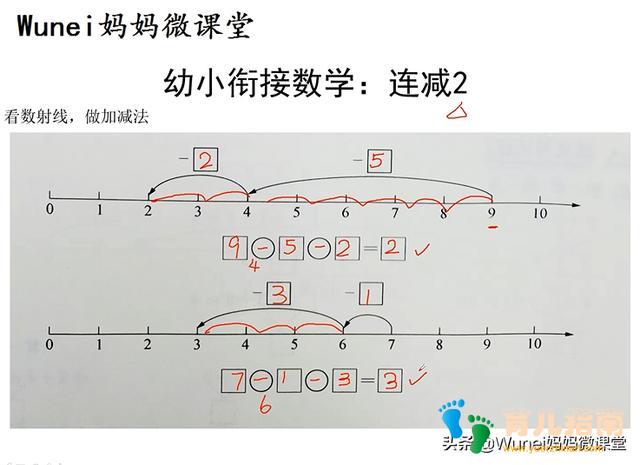 幼小衔接数学：连减，用自己的话表达图意，从抽象思维到形象思维