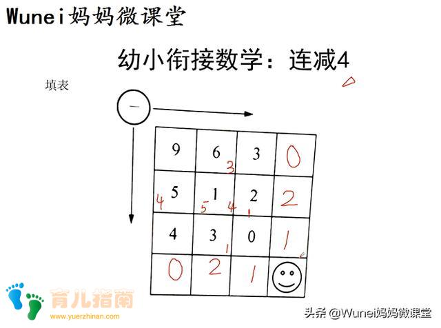 幼小衔接数学：连减，用自己的话表达图意，从抽象思维到形象思维