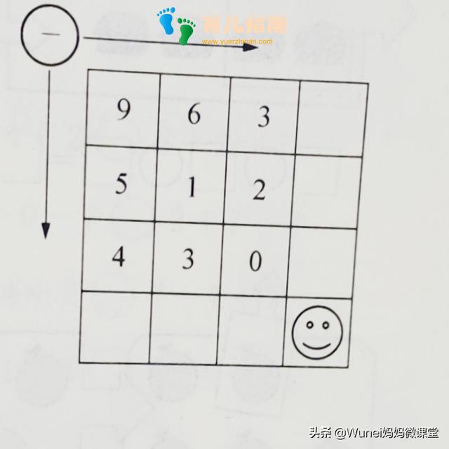 幼小衔接数学：连减，用自己的话表达图意，从抽象思维到形象思维