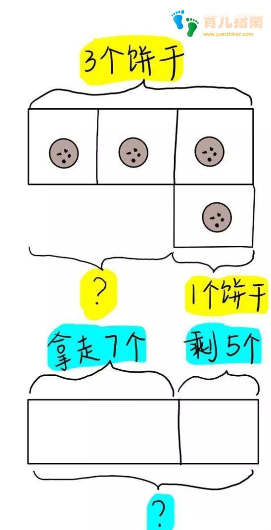 新加坡一年级孩子是如何学数学的?怪不得那么优秀