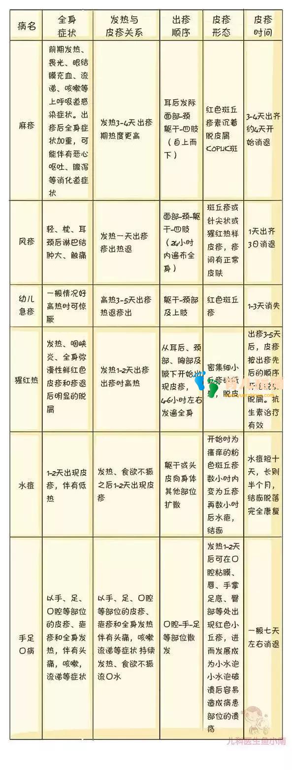 湿疹、热疹、荨麻疹,……各类皮疹都是啥样子?怎么治疗和护理?