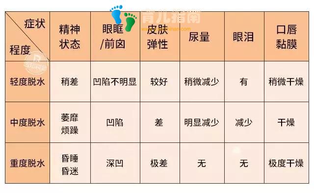 夏季腹泻高发期,家中没有这款常用药赶紧配齐