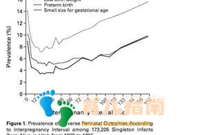 两个孩子间隔几岁较科学？美国17万例研究告诉你，计划二胎需了解