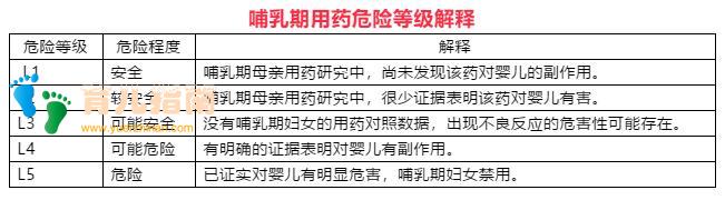 哺乳期妈妈患甲亢服用丙基硫氧嘧啶或甲巯咪唑时是否可以哺乳?