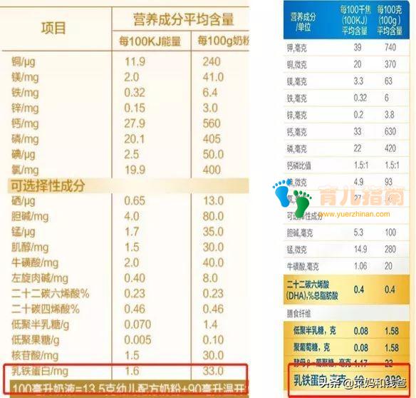 大揭秘！乳铁蛋白”是商家噱头？还是新一代重要营养素？