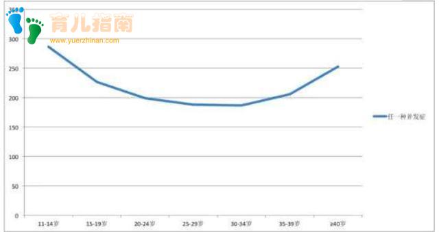 怀孕时遇上高龄不用怕，做好这３点，孩子不但健康而且更聪明