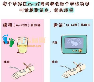 孕期做这项检查前别看必过攻略”,侥幸通关”,坑的是自己!