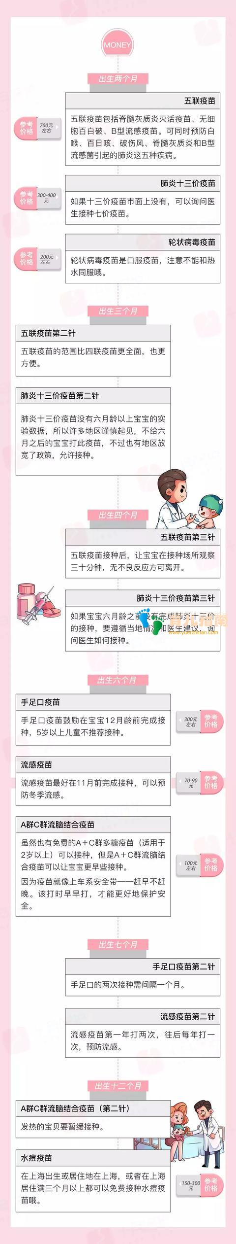 最新的宝宝疫苗接种指南,快为宝宝收藏,晚一秒都是损失