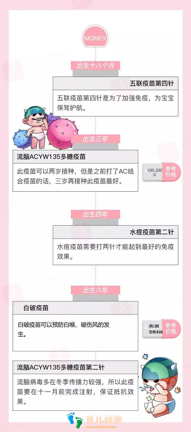 最新的宝宝疫苗接种指南,快为宝宝收藏,晚一秒都是损失