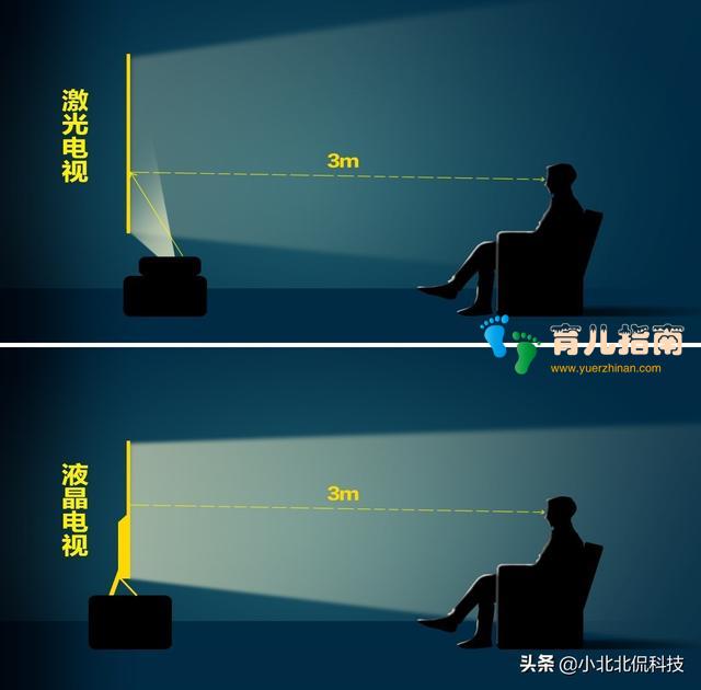 孩子近视频发,液晶电视成主要元凶,家长亲测:护眼它最强