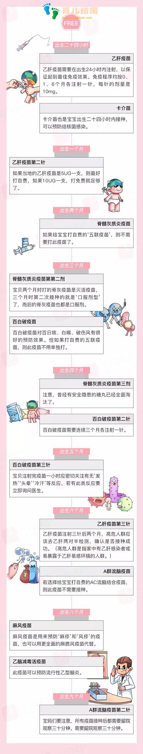 最新的宝宝疫苗接种指南,快为宝宝收藏,晚一秒都是损失