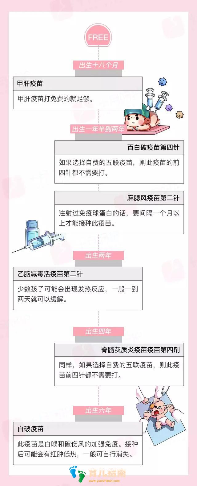 最新的宝宝疫苗接种指南,快为宝宝收藏,晚一秒都是损失