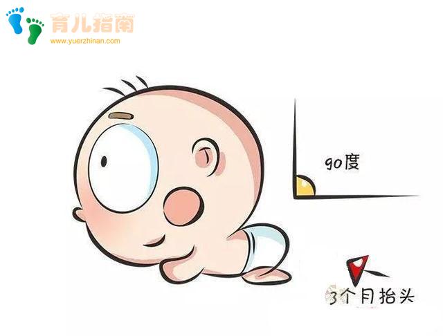 宝宝智商高不高,得看这五个方面!家长必知的幼儿智力发育对照表