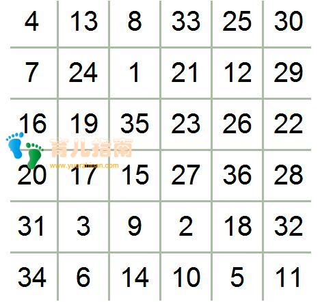 出来旅行,孩子你应该带本书看!说这个话的父母,要懂这个公式