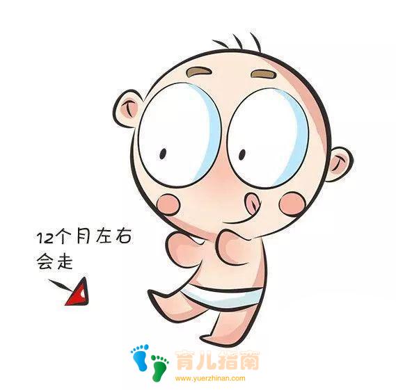 宝宝智商高不高,得看这五个方面!家长必知的幼儿智力发育对照表