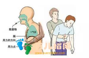 家有老人、孩子的朋友注意了!学会这个技能,关键时候能救命