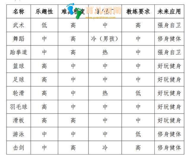 男孩的运动特长，选武术、舞蹈还是跆拳道？