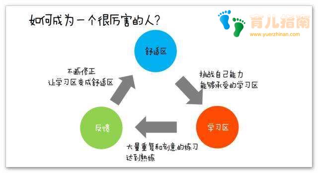 孩子的学习力不足，究竟问题在哪里？试试冰山理论来找找原因