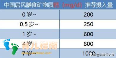 幼儿度苦夏，秋凉把钙加：秋季是宝宝补钙、长个黄金期，不要错过