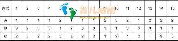 孩子注意力不集中?15个小题测试,了解你家孩子注意力在哪个等级