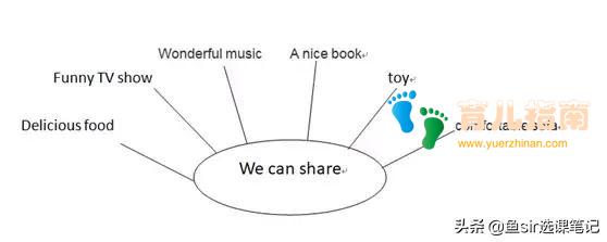 干货!英语0基础家长怎么给孩子使用wonders教材