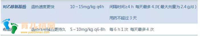 「全科用药」宋红梅教授——儿童发热的处理
