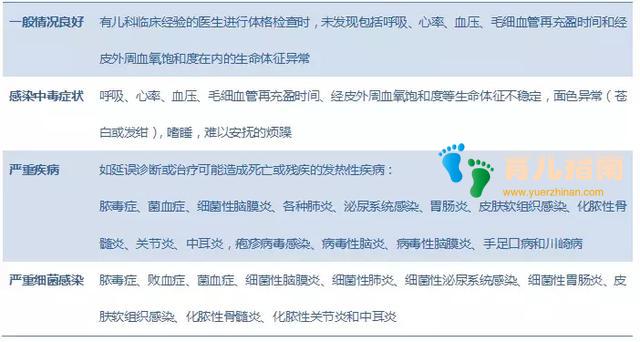 「全科用药」宋红梅教授——儿童发热的处理