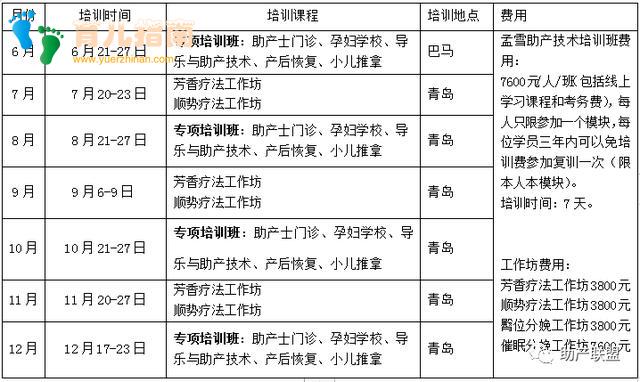 胎儿窘迫病因篇