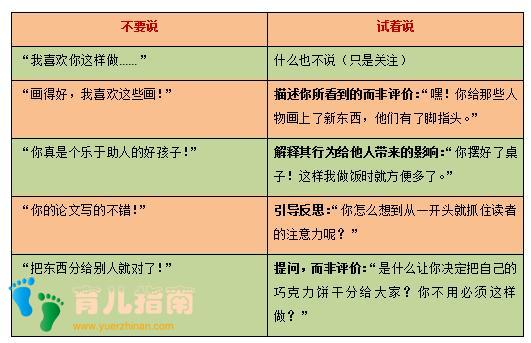 奖励、惩罚、表扬都用了,孩子就是不听话,试试无条件养育”