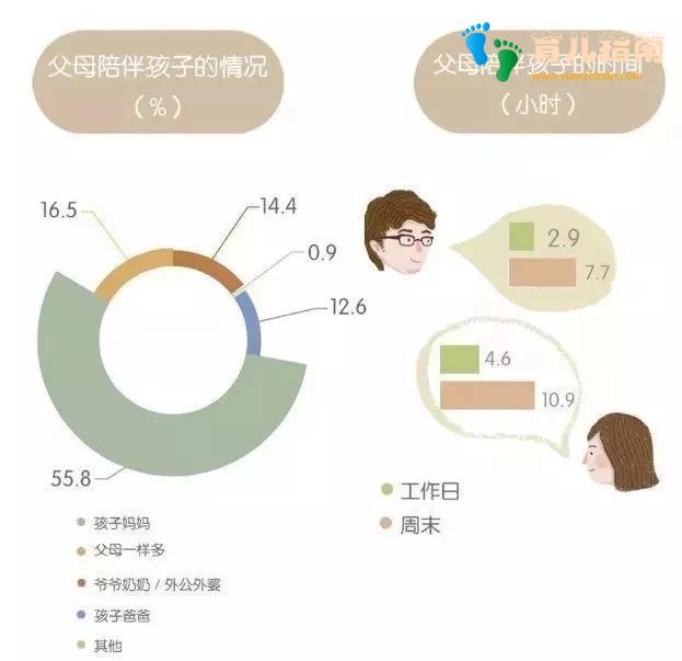 家长群里清一色的妈妈,爸爸去哪了?4招让孩子父亲爱上育儿