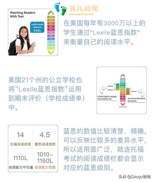 用一杯咖啡就能测出孩子的英文阅读水平