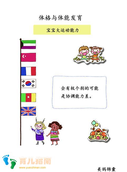 宝宝出生后父母不要因为宝宝的一项能力发育慢而感到着急