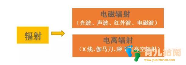 怀孕到底要不要穿防辐射服？妇产医生：穿防辐射服不如远离辐射源