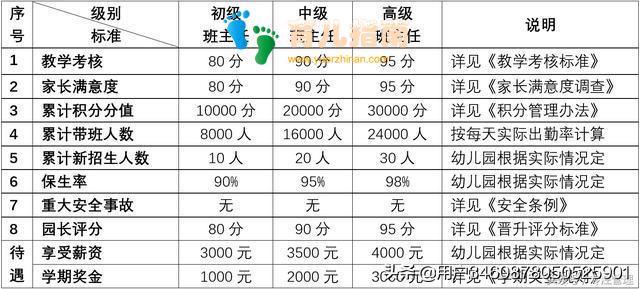 幼教行业||班主任的晋升可以这样做