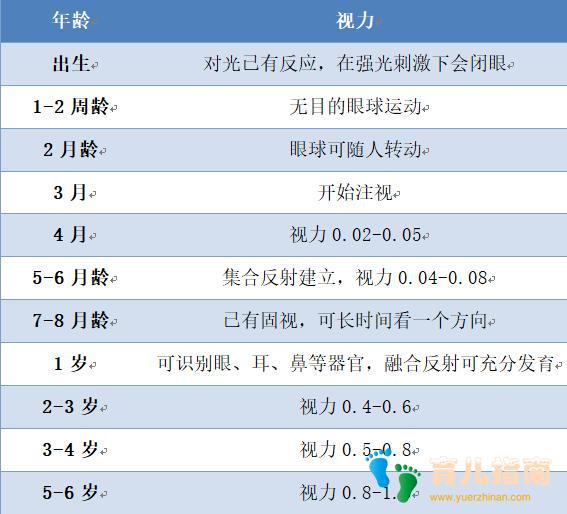 孩子看东西模糊、视力不达标,不是近视,而是老花”?