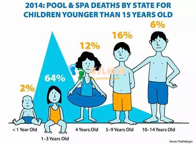 2岁男童游泳馆溺亡:你以为孩子在水里玩,其实意外已经发生了