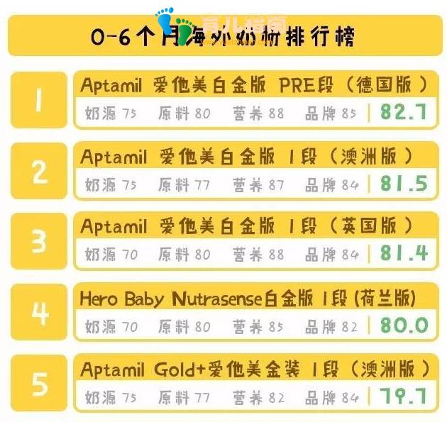 不吹不黑,这样选择爱他美奶粉版本最正确