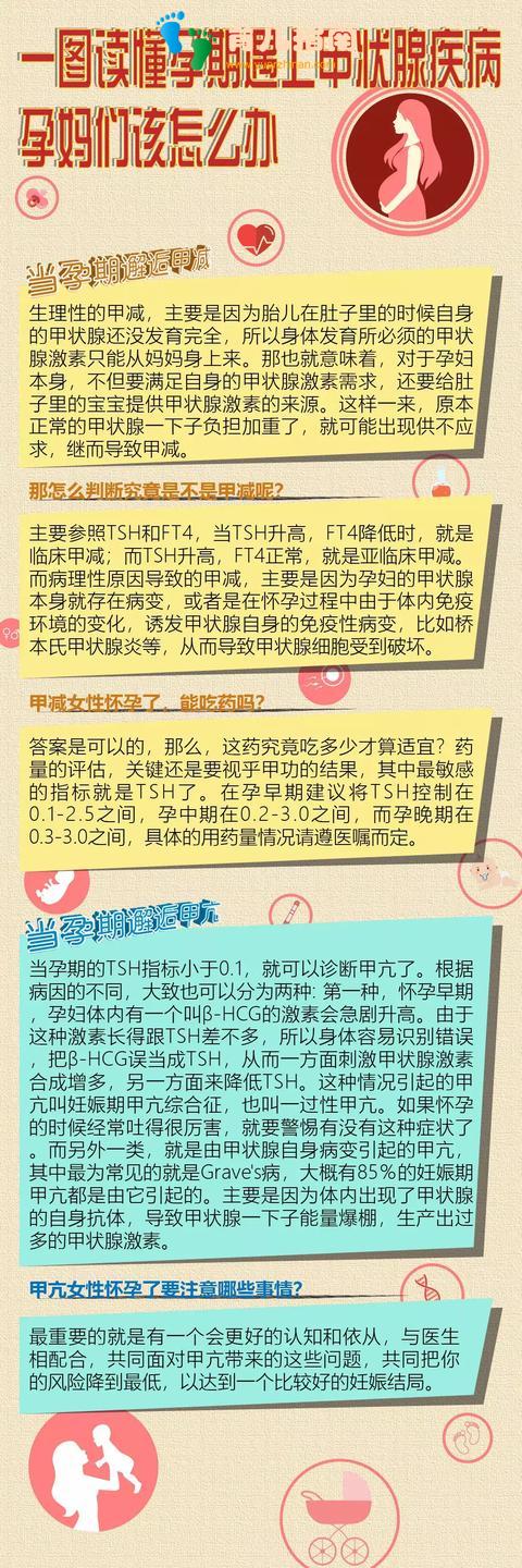 真实案例:孕期甲减的痛,准妈妈们请注意,要对未来的宝宝负责