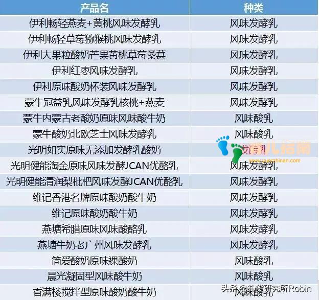 宝宝喝酸奶上吐下泻,一问医生吓坏了,原来喝酸奶还有这些讲究?