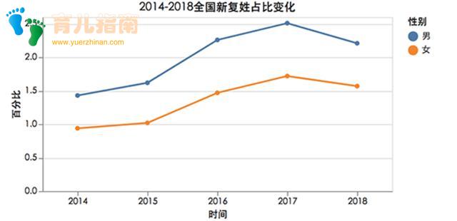 90后给孩子取名新套路出炉，老师纷纷点赞，给宝宝取名有讲究
