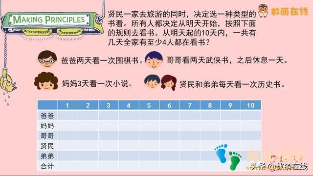 数学六大核心素养是什么?越早培养,孩子未来学习越有优势