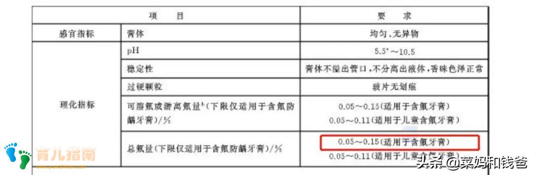 本产品不含氟,宝宝牙膏上有这几个字就可以扔!怎么选?清单给你